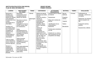 INSTITUCION EDUCATIVA SAN RAFAEL GRADO DECIMO
PLAN DE AREA INFORMATICA PRIMER PERIODO
LOGROS INDICADORES
DE LOGRO
TEMAS CONTENIDOS ACTIVIDADES
PEDAGÓGICAS
MATERIAL TIEMPO EVALUACIÓN
Reconocer e
identificar las
características
básicas de Internet
como elemento
fundamental de las
nuevas
tecnologías de la
informática.
Identificar las
principales partes
de la ventana del
navegador de
Internet como
elemento
indispensable en
la búsqueda de
información.
Crear su propio
correo electrónico,
envía y recibe con
archivos adjuntos.
Manejar el
programa de
mecanografía
trabajando los
dedos en forma
eficiente.
Demuestra
comprensión de los
conceptos teóricos
básicos de Internet.
Reconoce el entorno
de trabajo que
presenta un
navegador de Internet
(menús, barras, área
de visualización).
Utiliza
apropiadamente las
funciones básicas del
navegador de Internet
para visualizar
páginas Web.
Utiliza funciones
especiales del
navegador de Internet
como el historial y
favoritos.
Ubica adecuadamente
la posición de los
dedos de las manos
en el teclado cuando
digita textos
Internet
Mecanograf
ía
Historia de Internet
Servicios que presta
Internet
Cómo se conecta a
Internet un
computador
Explorador Web
Navegadores
(Explorer, Opera,
Mozila, Netscape,
etc.)
motores de
búsqueda
Principales
subdominios de
organización (com.,
Educ., org, etc.) y de
país de origen (co,
UK, es, ar, etc.)
Barra de menús,
barras de
herramientas, barra
de direcciones, barra
de estado
Lecciones de
mecanografía de la
41 a la 45 programa
Sestype
Consulta sobre la historia
de Internet
Exposiciones
Dibujo de la ventana de
Internet
Identificación de sus
componentes y
explorarlos
Practica para conectarse
a la red
Creación de su correo y
hace simulacros con los
compañeros de trabajo.
Sala de
sistemas
Programa
Internet
Explorer
Tablero
Marcadores
10 horas. Sustentación de
consultas y dominio de
conceptos.
Realización de prácticas
para la conexión a la
red.
Evaluación escrita y
práctica.
Exposiciones y talleres
Reformado 15 de enero de 2009
 
