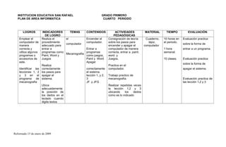 INSTITUCION EDUCATIVA SAN RAFAEL GRADO PRIMERO
PLAN DE AREA INFORMATICA CUARTO PERIODO
LOGROS INDICADORES
DE LOGRO
TEMAS CONTENIDOS ACTIVIDADES
PEDAGÓGICAS
MATERIAL TIEMPO EVALUACIÓN
Emplear el
computador de
manera
correcta y
utiliza algunos
programas o
accesorios de
este.
Identificar las
lecciones 1, 2
y 3 en el
programa de
mecanografía
Realiza el
procedimiento
adecuado para
entrar a
programas como
Paint, Word y
Juegos
Realiza
correctamente
los pasos para
apagar el
sistema.
Ubica
adecuadamente
la posición de
los dedos en el
teclado cuando
digita textos
el
computador
Mecanografía
Encender el
computador.
Entrar a
programas
como juegos,
Paint y Word
Apagar
correctamente
el sistema.
lección 1, y 2,
3
JF y JFG
Consignación de teoría
sobre los pasos para
encender y apagar el
computador de manera
correcta, entrar a paint.
word y
Juegos.
Practica en el
computador.
Trabajo practico de
mecanografía.
Realizar repetidas veces
la lección 1,2 y 3
ubicando los dedos
como es lo indicado
Cuaderno,
lápiz.
computador
10 horas en
el periodo.
1 hora
semanal.
10 clases.
Evaluación practica
sobre la forma de
entrar a un programa.
Evaluación practica
sobre la forma de
apagar el sistema.
Evaluación practica de
las lección 1,2 y 3
Reformado 15 de enero de 2009
 