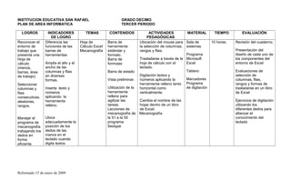 INSTITUCION EDUCATIVA SAN RAFAEL GRADO DECIMO
PLAN DE AREA INFORMATICA TERCER PERIODO
LOGROS INDICADORES
DE LOGRO
TEMAS CONTENIDOS ACTIVIDADES
PEDAGÓGICAS
MATERIAL TIEMPO EVALUACIÓN
Reconocer el
entorno de
trabajo que
presenta una
Hoja de
cálculo
(menús,
barras, área
de trabajo)
Seleccionar
columnas y
filas
consecutivas,
aleatorias,
rangos.
Manejar el
programa de
mecanografía
trabajando los
dedos en
forma
eficiente
Diferencia las
funciones de las
barras de
herramientas
Amplia el alto y el
ancho de las
columnas y filas
en diversas
formas.
Inserta texto y
números
aplicando la
herramienta
relleno.
Ubica
adecuadamente la
posición de los
dedos de las
manos en el
teclado cuando
digita textos
Hoja de
Cálculo Excel
Mecanografía
Barra de
herramienta
estándar y
formato.
Barra de
formulas
Barra de estado
Vista preliminar.
Utilización de la
herramienta
relleno para
agilizar las
tareas.
Lecciones de
mecanografía de
la 51 a la 55
programa
Sestype
Ubicación del mouse para
la selección de columnas,
rangos y filas.
Trasladarse a través de la
hoja de cálculo con el
teclado.
Digitación textos y
números aplicando la
herramienta relleno tanto
horizontal como
verticalmente.
Cambia el nombre de las
hojas dentro de un libro
de Excel.
Mecanografía
Sala de
sistemas
Programa
Microsoft
Excel
Tablero
Marcadores
Programa
de digitación
10 horas. Revisión del cuaderno.
Presentación del
diseño de cada uno de
los componentes del
entorno de Excel
Evaluaciones de
selección de
columnas, filas,
rangos y formas de
trasladarse en un libro
de Excel
Ejercicios de digitación
utilizando los
diferentes dedos para
afianzar el
conocimiento del
teclado
Reformado 15 de enero de 2009
 