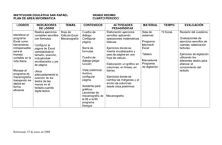 INSTITUCION EDUCATIVA SAN RAFAEL GRADO DECIMO
PLAN DE AREA INFORMATICA CUARTO PERIODO
LOGROS INDICADORES
DE LOGRO
TEMAS CONTENIDOS ACTIVIDADES
PEDAGÓGICAS
MATERIAL TIEMPO EVALUACIÓN
Identificar al
programa
Excel como
herramienta
indispensable
para el
manejo
contable en la
vida diaria.
Manejar el
programa de
mecanografía
trabajando los
dedos en
forma
eficiente
Realiza ejercicios
contables sencillos
con formulas.
Configura la
página de Excel
cambiándole el
tamaño, posición,
incluyéndole
encabezados y pie
de página
Ubica
adecuadamente la
posición de los
dedos de las
manos en el
teclado cuando
digita textos
Hoja de
Cálculo Excel
Mecanografía
Cuadro de
diálogo
Configurar
página
Barra de
formulas
Cuadro de
diálogo pegar
función
Vista preliminar.
Archivo,
configurar
página.
Asistente para
gráficos.
Lecciones de
mecanografía de
la 56 a la 60
programa
Sestype
Elaboración ejercicios
sencillos aplicando
operaciones matemáticas
básicas
Ejercicios donde se
inserta encabezados y
pies de página en una
hoja de cálculo.
Elaboración un gráfico en
columnas, en líneas, en
barras.
Ejercicios donde se
cambia las márgenes y el
ancho de columnas
desde vista preliminar.
Mecanografía
Sala de
sistemas
Programa
Microsoft
Excel
Tablero
Marcadores
Programa
de digitación
10 horas. Revisión del cuaderno.
Evaluaciones de
ejercicios sencillos de
cuentas, elaboración
facturas.
Ejercicios de digitación
utilizando los
diferentes dedos para
afianzar el
conocimiento del
teclado
Reformado 15 de enero de 2009
 