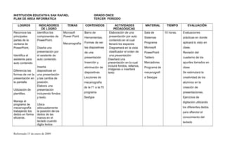INSTITUCION EDUCATIVA SAN RAFAEL GRADO ONCE
PLAN DE AREA INFORMATICA TERCER PERIODO
LOGROS INDICADORES
DE LOGRO
TEMAS CONTENIDOS ACTIVIDADES
PEDAGÓGICAS
MATERIAL TIEMPO EVALUACIÓN
Reconoce las
principales
partes de la
ventana de
PowerPoint.
Identifica el
asistente para
auto contenido
Diferencia las
formas de ver la
presentación en
la pantalla
Utilización de
plantillas.
Maneja el
programa de
mecanografía
trabajando los
dedos en forma
eficiente.
Identifica los
componentes de
PowerPoint.
Diseña una
presentación por
el asistente de
auto contenido.
Inserta
diapositivas en
una presentación
y las cambia de
posición.
Elabora una
presentación
incluyendo fondos
y texto.
Ubica
adecuadamente
la posición de los
dedos de las
manos en el
teclado cuando
digita textos
Microsoft
Power Point
Mecanografía
Barra de
Herramientas.
Formas de ver
las diapositivas
de una
presentación
Inserción y
eliminación de
diapositivas
Lecciones de
mecanografía
de la 71 a la 75
programa
Sestype
Elaboración de una
presentación por auto
contenido en el cual
llenará los espacios
Diagramará en la vista
clasificador el orden de
una presentación
Diseñará una
presentación en la cual
incluirá fondos, rellenos,
imágenes e insertará
texto
Sala de
Sistemas
Programa
Microsoft
PowerPoint
Tablero
Marcadores
Programa de
mecanografí
a Sestype
10 horas. Evaluaciones
prácticas en donde
aplicará lo visto en
clase.
Revisión del
cuaderno de los
apuntes tomados en
clase
Se estimulará la
creatividad de los
alumnos en la
creación de
presentaciones.
Ejercicios de
digitación utilizando
los diferentes dedos
para afianzar el
conocimiento del
teclado
Reformado 15 de enero de 2009
 