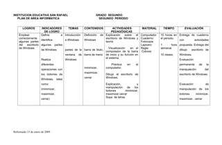 INSTITUCION EDUCATIVA SAN RAFAEL GRADO SEGUNDO
PLAN DE AREA INFORMATICA SEGUNDO PERIODO
LOGROS INDICADORES
DE LOGRO
TEMAS CONTENIDOS ACTIVIDADES
PEDAGÓGICAS
MATERIAL TIEMPO EVALUACIÓN
Emplear
correctamente
algunas partes
del escritorio
de Windows
Define e
identifica
algunas partes
de Windows
Realiza
diferentes
operaciones con
los botones de
Windows, tales
como:
(minimizar,
maximizar,
cerrar)
Introducción
a Windows
partes de la
ventana de
Windows
Definición de
Windows
barra de titulo,
barra de menú
minimizar,
maximizar,
cerrar
Explicación sobre el
escritorio de Windows y
teoría
Visualización en el
computador de la barra
de inicio y su función en
el sistema.
Práctica en el
computador.
Dibujo el escritorio de
Windows.
Explicación, y
manipulación de los
botones minimizar,
maximizar cerrar
Sopa de letras
Computador
Cuaderno
Fotocopia
Lapicero
Regla
Colores
10 horas en
el periodo.
1 hora
semanal.
10 clases.
Entrega de cuaderno
con actividades
propuesta. Entrega del
dibujo escritorio de
Windows.
Evaluación
permanente de la
manipulación del
escritorio de Windows.
Evaluación de
manipulación de los
botones minimizar,
maximizar, cerrar
Reformado 15 de enero de 2009
 