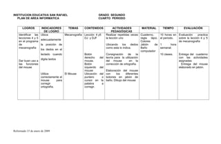INSTITUCION EDUCATIVA SAN RAFAEL GRADO SEGUNDO
PLAN DE AREA INFORMATICA CUARTO PERIODO
LOGROS INDICADORES
DE LOGRO
TEMAS CONTENIDOS ACTIVIDADES
PEDAGÓGICAS
MATERIAL TIEMPO EVALUACIÓN
Identificar las
lecciones 4 y 5
en el programa
de
mecanografía
Dar buen uso a
las funciones
del mouse
Ubica
adecuadamente
la posición de
los dedos en el
teclado cuando
digita textos
Utiliza
correctamente el
mouse para
corregir
ortografía.
Mecanografía
El Mouse
Lección 4 y5
DJ y DJF
Botón
derecho del
mouse.
Botón
izquierdo del
mouse
Ubicación del
puntero o
cursor en la
palabra a
corregir.
Realizar repetidas veces
la lección uno
Ubicando los dedos
como esta lo indica.
Consignación de la
teoría para la utilización
del mouse en la
corrección de ortografía.
Elaboración del mouse
con los diferentes
botones en jabón de
baño. Dibujo del mouse
Cuaderno,
regla lápiz.
Colores
Jabón de
Baño
computador
10 horas en
el periodo.
1 hora
semanal.
10 clases.
Evaluación practica
sobre la lección 4 y 5
de mecanografía
Entrega del cuaderno
con las actividades
asignadas
Entrega del mouse
elaborado en jabón.
Reformado 15 de enero de 2009
 