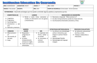 AREA: HUMANIDADES       ASIGNATURA: INGLÉS         GRADO: 1º                IHS: 1 HORA                               PERIODO: 4

UNIDAD: 4 The animals   DOCENTE:                   AÑO: 2010            TIEMPO DE DESARROLLO: 19 de octubre - 26 de noviembre

 ESTANDAR(ES) Desarrollo estrategias que me ayudan a entender algunas palabras y expresiones que leo.

       COMPETENCIA (S)                           LOGROS                                          INDICADORES DE DESEMPEÑO
                                   • Recito y canto rimas, canciones y           • Reconoce y responde “What animal is it”
   • Lingüística                     rondas y lo demuestro con mis gestos        • Se ubica temporalmente usando los meses del año.
   • Pragmática                      y movimientos.                              • Se entusiasma entonando canciones y rimas.
   • Sociolingüística.
   • Convivencia y paz
     (cc).
   • Atención y memoria.
                                SABERES                                        ESTRATEGIAS METODOLOGICAS              PROCESOS EVALUATIVOS
     CONOCER                     HACER                      SER                 • Se utilizará una metodología      • Se realizarán evaluaciones
   • What animal is         • Responde a               • Es expresivo de           activa e interactiva, que           escritas y orales.
     it?                      preguntas en               forma verbal y            tenga en cuenta el factor        • Trabajos colaborativo e
   • The months of            inglés.                    no verbal.                lúdico.                             interactivo.
     the year.              • Se ubica                 • Es entusiasta al       • Metodología flexible.
   • Song.                    temporalmente              entonar                • Metodología del lenguaje
                              (meses) en inglés.         canciones.                integral.
                            • Canta con ritmo y
                              entonación.
 