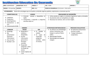 AREA: HUMANIDADES       ASIGNATURA: INGLÉS           GRADO: 2º               IHS: 1 HORA                                  PERIODO: 1

UNIDAD: 1 The greatings DOCENTE:                     AÑO: 2010           TIEMPO DE DESARROLLO: 25 De enero - 26 de marzo

 ESTANDAR(ES)       Desarrollo estrategias que me ayudan a entender algunas palabras, expresiones y oraciones que leo

       COMPETENCIA (S)                          LOGROS                                              INDICADORES DE DESEMPEÑO
                                   • Entiendo   saludos y despedidas en           • Utiliza saludos en inglés en contextos lingüísticos reales y simulados.
   • Lingüística                     inglés.                                      • Se presenta ante sus compañeros en inglés.
   • Pragmática                    • Comprendo y respondo a preguntas             • Reconoce los números del 1 al 10 en inglés.
   • Sociolingüística.               sencillas sobre mi
   • Convivencia y paz
     (cc).
   • Comunicación (CLB)
                                   SABERES                                      ESTRATEGIAS METODOLOGICAS                 PROCESOS EVALUATIVOS
       CONOCER                      HACER                     SER                • Se utilizará una metodología         • Se realizarán evaluaciones
   •   Greetings.            •   Responder a             • Es amable al             activa e interactiva, que              escritas y orales.
   •   My                        saludos y                 saludar.                 tenga en cuenta el factor           • Trabajo individual y
       presentation              despedidas.             • Es capaz de              lúdico.                                cooperativo.
       (personal             •   Escribir                  responder     a       • Metodología flexible.
       information)              información               preguntas             • Metodología del lenguaje
   •   Hau are you?              personal en               sencillas sobre          integral.
   •   Number 1-20               formatos                  mí mismo.
                                 sencillos.
                             •   Responder
                                 preguntas sobre
                                 mi estado de
                                 ánimo.
                             •   Contar objetos de
                                 1-10
 