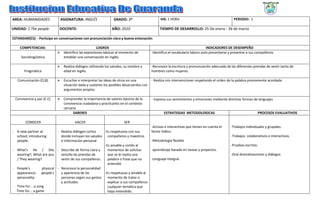 AREA: HUMANIDADES             ASIGNATURA: INGLÉS                 GRADO: 3º                     IHS: 1 HORA                                    PERIODO: 1

UNIDAD: 1 The people          DOCENTE:                         AÑO: 2010                      TIEMPO DE DESARROLLO: 25 De enero - 26 de marzo

ESTANDAR(ES): - Participo en conversaciones con pronunciación clara y buena entonación

    COMPETENCIAS:                                      LOGROS                                                                 INDICADORES DE DESEMPEÑO
                                Identifico las expresiones básicas al momento de         -Identifica el vocabulario básico auto presentarse y presentar a sus compañeros.
     Sociolingüística           entablar una conversación en inglés.

                                Realiza diálogos utilizando los saludos, su nombre y     -Reconoce la escritura y pronunciación adecuada de las diferentes prendas de vestir tanto de
       Pragmática               edad en inglés.                                          hombres como mujeres.

   Comunicación (CLB)           Escuchar e interpretar las ideas de otros en una         - Realiza mis intervenciones respetando el orden de la palabra previamente acordada.
                                situación dada y sustento los posibles desacuerdos con
                                argumentos propios.

 Convivencia y paz (C.C)        Comprender la importancia de valores básicos de la       - Expresa sus sentimientos y emociones mediante distintas formas de lenguajes
                                convivencia ciudadana y practicarlos en el contexto
                                cercano
                                      SABERES                                                    ESTRATEGIAS METODOLOGICAS                                    PROCESOS EVALUATIVOS

        CONOCER                        HACER                            SER
                                                                                         -Activas e interactivas que tienen en cuenta el    -Trabajos individuales y grupales.
- A new partner at           - Realiza diálogos cortos    -Es respetuoso con sus         factor lúdico.
  school; introducing          donde incluyan los saludos compañeros y maestros.                                                            -Trabajos colaborativos e interactivos.
  people.                      e información personal                                    -Metodología flexible
                                                          -Es amable y cortés al                                                            -Pruebas escritas.
- What's He / She            - Describe de forma clara y    momentos de solicitar        -aprendizaje basado en tareas y proyectos.
  wearing?; What are you       sencilla las prendas de      que se le repita una                                                            -Oral dramatizaciones y diálogos
  / They wearing?              vestir de sus compañeros.    palabra o frase que no       -Lenguaje integral.
                                                            entendió
- People's        physical   - Reconoce la personalidad
  appearance;     people's     y apariencia de las        -Es respetuoso y amable al
  personality.                 personas según sus gestos    momento de tratar o
                               y actitudes.                 explicar a sus compañeros
- Time for... a song                                        cualquier temática que
  Time for... a game                                        haya entendido.
 