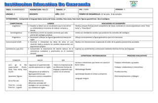 AREA: HUMANIDADES            ASIGNATURA: INGLÉS                GRADO: 3º                     IHS: 1 HORA                                     PERIODO: 3

UNIDAD: 3                    DOCENTE:                         AÑO: 2010                      TIEMPO DE DESARROLLO: 12 de julio - 8 de octubre

ESTANDAR(ES): - Comprende el lenguaje básico acerca de frutas, comidas, how many, how much, figuras geométricas- ida al zoológico.

    COMPETENCIAS:                                      LOGROS                                                               INDICADORES DE DESEMPEÑO
      Lingüística             Ampliar su léxico con un vocabulario que le sea útil en   -Realiza compras ficticias entre compañeros de clases, teniendo en cuenta expresiones como “How
                              su cotidianidad al momento de realizar compras y          many” y “How Much”
                              demás
     Sociolingüística         Identificar y emitir los sonidos correctos que cada       -emite con claridad los sonidos que producen los animales del zoológico
                              animal del zoológico produce
       Pragmática             Reconocer y dibujar las figures geométricas básicas en    -Dibuja correctamente la figura geométrica que se le menciona.
                              inglés
Comunicación (CLB):           Escuchar e interpretar las ideas de otros en una          -Realiza mis intervenciones respetando el orden de la palabra previamente acordada.
                              situación dada y sustento los posibles desacuerdos con
                              argumentos propios.
Convivencia y paz (CC):       Comprender la importancia de valores básicos de la        -Expresa sus sentimientos y emociones mediante distintas formas de lenguajes
                              convivencia ciudadana y practicarlos en el contexto
                              cercano
                                       SABERES                                                  ESTRATEGIAS METODOLOGICAS                                   PROCESOS EVALUATIVOS

        CONOCER                        HACER                          SER
                                                                                        -Activas e interactivas que tienen en cuenta el    -Trabajos individuales y grupales.
- Let`s   go    to     the -Juguemos al supermercado       -Valoro la importancia de    factor lúdico.
  supermarket      (fruits, usando expresiones en inglés   los diferentes formas de                                                        -Trabajos colaborativos e interactivos.
  food, how many, how                                      lenguaje y expresión que     -Metodología flexible
  much)                     -Dibujemos en el tablero la    existen en mi entorno                                                           -Pruebas escritas.
                            figura geométrica que                                       -aprendizaje basado en tareas y proyectos.
- Geometric figures         menciona nuestro compañero                                                                                     -Oral dramatizaciones y diálogos
                                                                                        -Lenguaje integral.
- Go to the zoo.            -Representemos los
                            diferentes animales del
- Time for... a song        zoológico con sus sonidos y
  Time for... a game        sus nombres en inglés
 