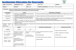 AREA: HUMANIDADES           ASIGNATURA: INGLÉS                GRADO: 3º                     IHS: 1 HORA                                     PERIODO: 4

UNIDAD: 4                   DOCENTE:                         AÑO: 2010                      TIEMPO DE DESARROLLO: 19 de octubre - 26 de noviembre

ESTANDAR(ES): - Recurro a mi lengua materna para demostrar comprensión sobre lo que leo o me dicen.
               - Participo en conversaciones con pronunciación clara y buena entonación

    COMPETENCIAS:                                    LOGROS                                                              INDICADORES DE DESEMPEÑO
      Lingüística            Mencionar con propiedad cada una de las partes que        -Pronuncia correctamente las partes del cuerpo humano señalándolas en un dibujo o sobre si mismo.
                             componen el cuerpo humano
     Sociolingüística        Reconocer la importancia e influencia de las diferentes   -Expresa en inglés el tipo de profesión que desea ejercer cuando sea mayor
                             profesiones que practican hoy en día las personas
       Pragmática            Construir un calendario con los días y los meses en       -Fabrica en ayuda con sus compañeros un calendario de algunos mese que se le serán asignados por
                             ingles                                                    grupos de trabajo, teniendo en cuenta que sean en inglés
Comunicación (CLB)           Escuchar e interpretar las ideas de otros en una           -Respeto las ideas expresadas por los otros aunque sean diferentes a las mías.
                             situación dada y sustento los posibles desacuerdos con
                             argumentos propios.
Pluralidad, identidad y      Identificar y respetar las diferencias y semejanzas que   -Reconoce y acepta la existencia de grupos con diversas características de etnia, edad, género oficio
valoración      de   las     existen entre los seres humanos
diferencias(CC)
                                    SABERES                                                    ESTRATEGIAS METODOLOGICAS                                    PROCESOS EVALUATIVOS

        CONOCER                       HACER                          SER
                                                                                                                                          -Trabajos individuales y grupales.
- Parts of the body.      -Dibujamos el cuerpo de un      -Saber hablar y Escuchar -Activas e interactivas que tienen en cuenta el
                          compañero en cartulina y        en inglés.               factor lúdico.                                         -Trabajos colaborativos e interactivos.
- The    professions   (I luego de forma grupal
  wanna doctor)           mencionamos las partes en       -Es creativo en sus          -Metodología flexible                              -Pruebas escritas.
                          inglés.                         producciones grupales.
- My favorite day of the                                                               -aprendizaje basado en tareas y proyectos.         -Oral dramatizaciones y diálogos
  week is___________      -Mencionamos las
                          profesiones que queremos                                     -Lenguaje integral.
- Time for... a song      ejercer de grandes y ¿por
  Time for... a game      qué?

                           -Construimos un calendario
                           de algunos meses y días del
                           año.
 