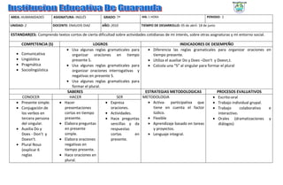 AREA: HUMANIDADES         ASIGNATURA: INGLÉS          GRADO: 7º            IHS: 1 HORA                             PERIODO: 2

UNIDAD: 2                 DOCENTE: ENAUDIS DIAZ      AÑO: 2010             TIEMPO DE DESARROLLO: 05 de abril- 18 de junio

ESTANDAR(ES). Comprendo textos cortos de cierta dificultad sobre actividades cotidianas de mi interés, sobre otras asignaturas y mi entorno social.

       COMPETENCIA (S)                           LOGROS                                         INDICADORES DE DESEMPEÑO
                                  • Usa algunas reglas gramaticales para    • Diferencia las reglas gramaticales para organizar oraciones en
   •   Comunicativa                  organizar oraciones en tiempo             tiempo presente.
   •   Lingüística                   presente S.                            • Utiliza el auxiliar Do y Does –Don’t y Doesn,t.
   •   Pragmática                 • Usa algunas reglas gramaticales para    • Colcola una “S” al singular para formar el plural
   •   Sociolingüística              organizar oraciones interrogativas y
                                     negativas en presente S.
                                  • Usa algunas reglas gramaticales para
                                     formar el plural.
                                   SABERES                                 ESTRATEGIAS METODOLOGICAS                 PROCESOS EVALUATIVOS
       CONOCER                      HACER                     SER         METODOLOGIA                             • Escrito-oral
   •   Presente simple.      •   Hacer                  • Expresa           • Activa- participativa que           • Trabajo individual grupal.
   •   Conjugación de            presentaciones            oraciones.          tiene en cuenta el factor          • Trabajo        colaborativo e
       los verbos en             cortas en tiempo       • Actividades.         lúdico.                                interactivo.
       tercera persona           presente.              • Hace preguntas    • Flexible                            • Orales (dramatizaciones y
       del singular.         •   Elabora preguntas         sencillas y da   • Aprendizaje basado en tareas            diálogos)
   •   Auxilia Do y              en presente               respuestas          y proyectos.
       Does - Don’t y            simple.                   cortas      en   • Lenguaje integral.
       Doesn’t.              •   Elabora oraciones         presente.
   •   Plural Nous               negativas en
       (explicar 6               tiempo presente.
       reglas                •   Hace oraciones en
                                 plural.
 