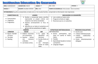 AREA: HUMANIDADES       ASIGNATURA: INGLÉS         GRADO: 7º            IHS: 1 HORA                            PERIODO: 4

UNIDAD: 4              DOCENTE: DILSANA CERVERA   AÑO: 2010             TIEMPO DE DESARROLLO: 19 de octubre - 26 de noviembre

ESTANDAR(ES) Escucho y comprendo un texto oral y si me resulta familiar, comprendo la información más importante.

      COMPETENCIA (S)                         LOGROS                                          INDICADORES DE DESEMPEÑO
                              • Analiza y comprende textos sencillos        • Lee y analiza un texto corto.
   • Comunicativa                expresando su propio criterio con          • Pregunta la fecha en inglés.
   • Lingüística                 respecto a los temas estudiados.           • Reconoce que es un sustantivo.
   • Pragmática               • Expresa correctamente la hora en
                                 inglés.
                              • Identifica en un texto el sustantivo y el
                                 género de los sustantivos en inglés.
                              SABERES                                      ESTRATEGIAS METODOLOGICAS            PROCESOS EVALUATIVOS
     CONOCER                    HACER                      SER            METODOLOGIA                         • Escrito-oral
   • Nouns –Gender         • Elabora oraciones      • Es capaz de           • Activa- participativa que       • Trabajo individual grupal.
     of nouns                con sustantivos.           identificar sus        tiene en cuenta el factor      • Trabajo       colaborativo   e
   • The date.             • Expresa     fechas         términos.              lúdico.                           interactivo.
   • Raeding                 con       números      • Escribe fecha en      • Flexible                        • Orales (dramatizaciones      y
                             ordinales.                 inglés.             • Aprendizaje basado en tareas       diálogos)
                           • Lee textos cortos.     • Lee       mensajes       y proyectos.
                                                        cortos en texto     • Lenguaje integral
                                                        dado.
 