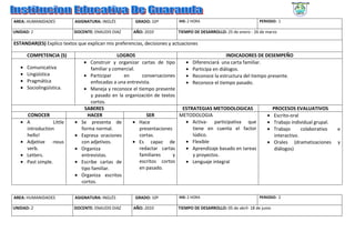 AREA: HUMANIDADES            ASIGNATURA: INGLÉS         GRADO: 10º         IHS: 2 HORA                             PERIODO: 1

UNIDAD: 1                    DOCENTE: ENAUDIS DIAZ     AÑO: 2010           TIEMPO DE DESARROLLO: 25 de enero - 26 de marzo

ESTANDAR(ES) Explico textos que explican mis preferencias, decisiones y actuaciones

       COMPETENCIA (S)                            LOGROS                                        INDICADORES DE DESEMPEÑO
                                  • Construir y organizar cartas de tipo      • Diferenciará una carta familiar.
   •   Comunicativa                  familiar y comercial.                    • Participa en diálogos.
   •   Lingüística                • Participar      en      conversaciones    • Reconoce la estructura del tiempo presente.
   •   Pragmática                    enfocadas a una entrevista.              • Reconoce el tiempo pasado.
   •   Sociolingüística.          • Maneja y reconoce el tiempo presente
                                     y pasado en la organización de textos
                                     cortos.
                                   SABERES                                   ESTRATEGIAS METODOLOGICAS              PROCESOS EVALUATIVOS
       CONOCER                      HACER                     SER           METODOLOGIA                           • Escrito-oral
   •   A            Little   •   Se presenta de          • Hace               • Activa- participativa que         • Trabajo individual grupal.
       introduction              forma normal.             presentaciones        tiene en cuenta el factor        • Trabajo       colaborativo   e
       hello!                •   Expresa oraciones         cortas.               lúdico.                             interactivo.
   •   Adjetive -nous            con adjetivos.          • Es capaz de        • Flexible                          • Orales (dramatizaciones      y
       verb.                 •   Organiza                  redactar cartas    • Aprendizaje basado en tareas         diálogos)
   •   Letters.                  entrevistas.              familiares     y      y proyectos.
   •   Past simple.          •   Escribe cartas de         escritos cortos    • Lenguaje integral
                                 tipo familiar.            en pasado.
                             •   Organiza escritos
                                 cortos.

AREA: HUMANIDADES            ASIGNATURA: INGLÉS         GRADO: 10º         IHS: 2 HORA                             PERIODO: 2

UNIDAD: 2                    DOCENTE: ENAUDIS DIAZ     AÑO: 2010           TIEMPO DE DESARROLLO: 05 de abril- 18 de junio
 