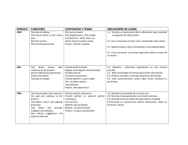 Plan de area de ingles 2014