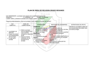 PLAN DE ÁREA DE RELIGION GRADO SEGUNDO


EJE GENERADOR: La amistad como espacio de la manifestación de la vida.
PERIODO I                      I.H. SEMANAL: 1H          TIEMPO. 10 semanas
LOGRO: Definir y entender la amistad como espacio creativo de relaciones.

Pregunta problematizadora ¿Qué es la amistad y cómo influye en el actuar del hombre?

        EJE                    NIVEL DE
                                                          DESEMPEÑOS                   INDICADOR DE DESEMPEÑO            ESTRATEGIAS DE APOYO.
      TEMATICO               COMPETNCIAS
                                                  COGNITIVO                      SUPERIOR                             Describir en una página cuales son
                                                    Corresponsabilidad de        Tiene dominio sobre los              las características que deben tener
                                                    saberes con relación al      conocimientos impartidos y los lleva los buenos amigos.
                           Define la amistad
                                                    proceso de aprendizaje.      a la práctica con eficacia.
     La amistad y su       como el espacio en el
                                                    Atención en clase.           Demuestra eficiencia en su pulcritud
     definición.           cual el hombre
                                                                                 y su presentación personal.
     Clases de amistad     comparte su desarrollo PERSONAL.
                                                    Asistencia                   ALTO.
     Las características   social.
                                                    Presentación personal.       Construye de manera significativa su
     de los amigos.        Actúa de manera
                                                  SOCIAL                         propio conocimiento y lo comparte
     El valor de la        coherente con los
                                                    Fundamentos de               con su grupo.
     amistad.              principios de la
                                                    convivencia ciudadana.       BASICO
                           amistad.
                                                    Trabajo en equipo            Participa en la construcción de
                                                                                 diferentes saberes.
 