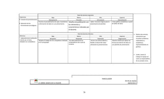  Realiza documentos
interactivos que
resuelven problemas
matemáticos y
estadísticos,
representándolos en
graficas.
 Cuida y valora el
trabajo en equipo así
como se responsabiliza
de sus propios actos.
Nivel de Dominio Expresivo
Expresivos Bajo Básico Alto Superior
• Creación de presentaciones
• Aplicación de las
herramientas tecnológicas
Manipulación Precisión Articulación Naturalización
Practico el procedimiento de copia, movimiento
y eliminación de datos en una presentación.
Diseña una publicación con
los elementos y
características indicadas por
el docente
Aplica funciones lógicas para la
presentación de plantillas
Crear gráficos estadísticos a partir
de tablas de datos
Nivel de Dominio Afectivo
Afectivos Bajo Básico Alto Superior
-valoración de la institución.
-Interés por el tema.
-Respeto con compañeros
Recepción Respuesta Valoración Organización
Respeto el trabajo de mis compañeros realizado
en el computador
Usa adecuadamente los
computadores de la sala de
computo
Asume una actitud abierta y
flexible al desarrollar ideas
utilizando las presentaciones
Muestra interés por aplicar las
técnicas de edición de datos en
una plantilla de presentación.
I.E JORGE ISAACS DE EL PLACER
PARCELADOR
FR-PS-01-05/02
28/03/2011
26
 