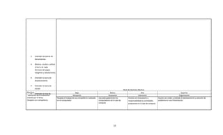 • Entender las barras de
herramientas
• Mostrar, ocultar y utilizar
la barra de regla
(formato del papel,
márgenes y tabulaciones)
• Entender la barra de
desplazamiento
• Entender la barra de
estado
• Entender el área de
Nivel de Dominio Afectivo
Afectivos Bajo Básico Alto Superior
-valoración de la institución.
-Interés por el tema.
-Respeto con compañeros
Recepción Respuesta Valoración Organización
Respeta el trabajo de sus compañeros realizado
en el computador
Usa adecuadamente los
computadores de la sala de
computo
Asume con entusiasmo y
responsabilidad las actividades
propuestas en la sala de computo
Asume con orden y método el planteamiento y solución de
problema en una Presentación.
35
 