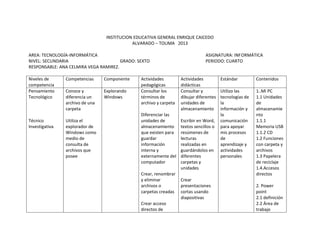 INSTITUCION EDUCATIVA GENERAL ENRIQUE CAICEDO
ALVARADO – TOLIMA 2013
AREA: TECNOLOGÍA-INFORMÁTICA ASIGNATURA: INFORMÁTICA
NIVEL: SECUNDARIA GRADO: SEXTO PERIODO: CUARTO
RESPONSABLE: ANA CELMIRA VEGA RAMIREZ.
Niveles de
competencia
Competencias Componente Actividades
pedagógicas
Actividades
didácticas
Estándar Contenidos
Pensamiento
Tecnológico
Técnico
Investigativa
Conoce y
diferencia un
archivo de una
carpeta
Utiliza el
explorador de
Windows como
medio de
consulta de
archivos que
posee
Explorando
Windows
Consultar los
términos de
archivo y carpeta
Diferenciar las
unidades de
almacenamiento
que existen para
guardar
información
interna y
externamente del
computador
Crear, renombrar
y eliminar
archivos o
carpetas creadas
Crear acceso
directos de
Consultar y
dibujar diferentes
unidades de
almacenamiento
Escribir en Word,
textos sencillos o
resúmenes de
lecturas
realizadas en
guardándolos en
diferentes
carpetas y
unidades
Crear
presentaciones
cortas usando
diapositivas
Utilizo las
tecnologías de
la
información y
la
comunicación
para apoyar
mis procesos
de
aprendizaje y
actividades
personales
1..Mi PC
1.1 Unidades
de
almacenamie
nto
1.1.1
Memoria USB
1.1.2 CD
1.2 Funciones
con carpeta y
archivos
1.3 Papelera
de reciclaje
1.4.Accesos
directos
2. Power
point
2.1 definición
2.2 Área de
trabajo
 