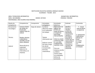 INSTITUCION EDUCATIVA GENERAL ENRIQUE CAICEDO
ALVARADO – TOLIMA 2013
AREA: TECNOLOGÍA-INFORMÁTICA ASIGNATURA: INFORMÁTICA
NIVEL: SECUNDARIA GRADO: OCTAVO PERIODO: TERCERO
RESPONSABLE: ANA CELMIRA VEGA RAMIREZ.
Niveles de
competencia
Competencias Componente Actividades
pedagógicas
Actividades
didácticas
Estándar Contenidos
Pensamiento
Tecnológico
Técnico
Laboral
Conoce el área
de trabajo de
Excel para
realizar hojas de
cálculo
Realiza cálculos
matemáticos
sencillos con los
datos utilizados
Desarrollo de la
capacidad
laboral en la
informática y la
empresa
Hojas de cálculo Combinar
diferentes tablas
en la realización
de trabajos
Tabular
información real
Elaborar control
de notas y hojas
de cálculo
incorporando
formulas
matemáticas
Elaboración de
talleres tipo
ICFES con
sopas de letras y
crucigramas
para luego
intercambiarlos
Llevar su propio
control de notas
en una tabla,
modificándolo
repetidas veces
Crea una
empresa sencilla
y elabora
nomina sobre
sus empleados,
afiches de
promoción
Identifico,
formulo y
resuelvo
problemas
apropiando
conocimiento
científico y
tecnológico,
teniendo en
cuenta algunas
restricciones y
condiciones;
reconozco y
comparo las
diferentes
soluciones
1. Excel
. sopa de letras
. crucigramas
2. operaciones
matemáticas
básicas en
Excel
2.1 suma
2.2 resta
2.3
multiplicación
2.4 división
 