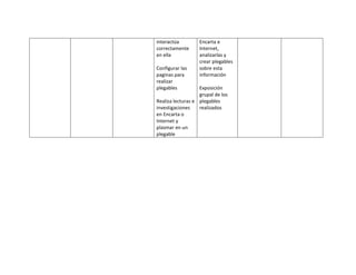 interactúa
correctamente
en ella
Configurar las
paginas para
realizar
plegables
Realiza lecturas e
investigaciones
en Encarta o
Internet y
plasmar en un
plegable
Encarta e
Internet,
analizarlas y
crear plegables
sobre esta
información
Exposición
grupal de los
plegables
realizados
 