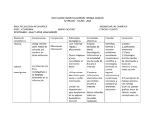 INSTITUCION EDUCATIVA GENERAL ENRIQUE CAICEDO
ALVARADO – TOLIMA 2013
AREA: TECNOLOGÍA-INFORMÁTICA ASIGNATURA: INFORMÁTICA
NIVEL: SECUNDARIA GRADO: NOVENO PERIODO: CUARTO
RESPONSABLE: ANA CELMIRA VEGA RAMIREZ.
Niveles de
competencia
Competencias Componente Actividades
pedagógicas
Actividades
didácticas
Estándar Contenidos
Técnico
Laboral
Investigativa
Utiliza Internet
como medio de
consulta y la
combina en
otros ambientes
Usa Internet con
fines
investigativos y
se desplaza
fácilmente en su
información
Obteniendo
información
Usar Internet
rápida y
eficazmente
Copiar imágenes
y texto
consultados en
internet en
Word
Utilizar correo
electrónico para
enviar y recibir
información
Utilizar los
hipervínculos
para desplazarse
en las páginas
buscadas en
Internet
Realizar
consultas de
temas
tecnológicos,
informáticos y
de actualidad
con la ayuda de
Encarta e
Internet
Comparar
información
obtenida en los
dos medios:
encarta e
Internet
Mesas redondas
sobre las
consultas
realizadas
Identifico,
formulo y
resuelvo
problemas
apropiando
conocimiento
científico y
tecnológico,
teniendo en
cuenta
algunas
restricciones y
condiciones;
reconozco y
comparo las
diferentes
soluciones
1.REDES
1.1Definición,
elementos
1.2Tipos
1.3 tipologías
1.4 intercambio
de información a
través de
internet, e-mail,
redes sociales
2.Presentación de
trabajos escritos
con normas
ICONTEC usando
gráficas, hojas de
cálculo, mapas
conceptuales, etc.
 