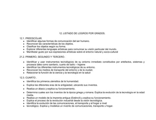 12. LISTADO DE LOGROS POR GRADOS.
12.1. PREESCOLAR.
● Identificar algunas formas de comunicación del ser humano.
● Reconocer las características de los objetos.
● Clasificar los objetos según su forma.
● Explorar diferentes lenguajes artísticas para comunicar su visión particular del mundo.
● Manifestar gusto por sus expresiones artísticas sobre el entorno natural y socio-cultural
21.2. PRIMERO, SEGUNDO Y TERCERO.
● Identificar y usar instrumentos tecnológicos de su entorno inmediato constituidos por artefactos, sistemas y
procesos tales como sanitario, cuarto de baño – higiene
● Identificar los diferentes instrumentos tecnológicos de su entorno.
● Reconocer los medios de transporte del entorno y de la ciudad.
● Relacionar la función de la ciencia y la tecnología en la salud
12.3. CUARTO .
● Identifica los primeros utensilios de la humanidad.
● Explica las diferentes eras de la antigüedad, ubicando sus inventos.
● Realiza un ábaco y explica su funcionamiento.
● Determina cuales son los inventos de la época griega y romana. Explica la evolución de la tecnología en la edad
media.
● Realiza un modelo de la imprenta antigua (Esténcil) y explica su funcionamiento.
● Explica el proceso de la revolución industrial desde la visión tecnológica.
● Identifica la evolución de las comunicaciones, el transporte y el hogar a nivel
● tecnológico. Explica y modeliza un invento de comunicaciones, transporte u hogar.
 