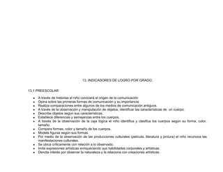 13. INDICADORES DE LOGRO POR GRADO.
13.1 PREESCOLAR
● A través de historias el niño conocerá el origen de la comunicación
● Opina sobre las primeras formas de comunicación y su importancia
● Realiza comparaciones entre algunos de los medios de comunicación antiguos.
● A través de la observación y manipulación de objetos, identificar las características de un cuerpo.
● Describe objetos según sus características.
● Establece diferencias y semejanzas entre los cuerpos.
● A través de la observación de la caja lógica el niño identifica y clasifica los cuerpos según su forma, color,
tamaño.
● Compara formas, color y tamaño de los cuerpos.
● Modela figuras según sus formas.
● Por medio de la observación de las producciones culturales (película, literatura y pintura) el niño reconoce las
manifestaciones culturales.
● Se ubica críticamente con relación a lo observado.
● Imita expresiones artísticas enriqueciendo sus habilidades corporales y artísticas.
● Denota interés por observar la naturaleza y la relaciona con creaciones artísticas.
 