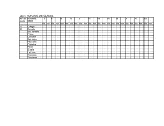 23.4. HORARIO DE CLASES.
N° de
sede
NOMBRE
SEDE
I II II IV V VI VII VII IX X XI XII
día hor día hor dia hor día hor día hor día hor día hor día hor día hor día hor día hor día hor
1 Colegio
2 Escuela
Sta. Teresita
F´tima
Cascabel
San Isidro
Pte.Tierra
Cristalina
Pavas
E´paña
La Linda
Travesías
Trincheras
 
