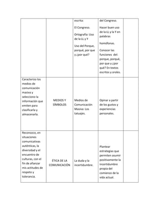 escrita:
El Congreso.
Ortografía: Uso
de la LL y Y
Uso del Porque,
porqué, por que
y ¿por qué?
del Congreso.
Hacer buen uso
de la LL y la Y en
palabras
homófonas.
Conocer las
funciones del:
porque, porqué,
por que y ¿por
qué? En textos
escritos y orales.
Caracterizo los
medios de
comunicación
masiva y
selecciono la
información que
emiten para
clasificarla y
almacenarla.
MEDIOS Y
SÍMBOLOS
Medios de
Comunicación
Masiva: Los
tatuajes.
Opinar a partir
de los gustos y
experiencias
personales.
Reconozco, en
situaciones
comunicativas
auténticas, la
diversidad y el
encuentro de
culturas, con el
fin de afianzar
mis actitudes de
respeto y
tolerancia.
ÉTICA DE LA
COMUNICACIÓN
La duda y la
incertidumbre.
Plantear
estrategias que
permiten asumir
positivamente la
incertidumbre
propia del
comienzo de la
vida actual.
 