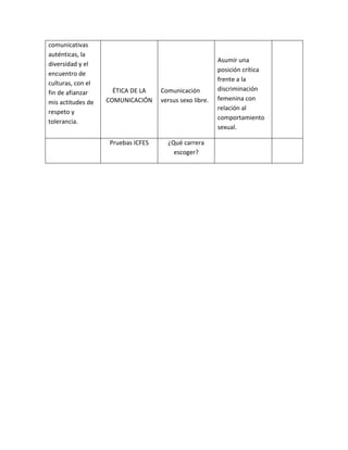 comunicativas
auténticas, la
diversidad y el
encuentro de
culturas, con el
fin de afianzar
mis actitudes de
respeto y
tolerancia.
ÉTICA DE LA
COMUNICACIÓN
Comunicación
versus sexo libre.
Asumir una
posición crítica
frente a la
discriminación
femenina con
relación al
comportamiento
sexual.
Pruebas ICFES ¿Qué carrera
escoger?
 