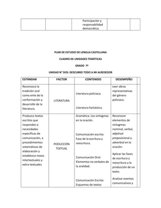 Participación y
responsabilidad
democrática.
PLAN DE ESTUDIO DE LENGUA CASTELLANA
CUADRO DE UNIDADES TEMÁTICAS
GRADO 7º
UNIDAD N° DOS: DESCUBRO TODO A MI ALREDEDOR
ESTÁNDAR FACTOR CONTENIDO DESEMPEÑO
Reconozco la
tradición oral
como ente de la
conformación y
desarrollo de la
literatura.
LITERATURA
Literatura policiaca.
Literatura fantástica.
Leer obras
representativas
del género
policiaco.
Produzco textos
escritos que
respondan a
necesidades
específicas de
comunicación, a
procedimientos
sistemáticos de
elaboración y
establezco nexos
intertextuales y
extra-textuales
PODUCCIÓN
TEXTUAL
Gramática: Los sintagmas
en la oración.
Comunicación escrita:
Fase de la escritura y
reescritura.
Comunicación Oral:
Elementos no verbales de
la oralidad.
Comunicación Escrita:
Esquemas de textos
Reconocer
elementos de
sintagmas:
nominal, verbal,
adjetival
preposicional y
adverbial en la
oración.
Aplicar las fases
de escritura y
reescritura a la
producción de un
texto.
Analizar eventos
comunicativos y
 