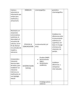 masiva y
selecciono la
información que
emiten para
clasificarla y
almacenarla.
SÍMBOLOS cinematográfico. gramática
cinematográfica.
Reconozco, en
situaciones
comunicativas
auténticas, la
diversidad y el
encuentro de
culturas, con el
fin de afianzar
mis actitudes de
respeto y
tolerancia.
ÉTICA DE LA
COMUNICACIÓN
La comunicación y el
amor.
Establecer las
diferencias entre
la comunicación
auténtica y la
superficial, con
base en el juego
amoroso y las
relaciones de
parejas.
Comprendo e
interpreto
diversos tipos
de textos, para
establecer sus
relaciones
internas y su
clasificación en
una tipología
textual.
INTERPRETACIÓN
TEXTUAL
Pruebas SABER:
Razonamiento
lógico.
Rendimiento
académico.
Establecer
diferencias y
semejanzas
inter-textuales.
El diálogo ante la
violencia.
 