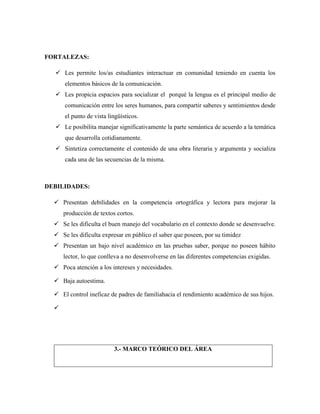 FORTALEZAS:
 Les permite los/as estudiantes interactuar en comunidad teniendo en cuenta los
elementos básicos de la comunicación.
 Les propicia espacios para socializar el porqué la lengua es el principal medio de
comunicación entre los seres humanos, para compartir saberes y sentimientos desde
el punto de vista lingüísticos.
 Le posibilita manejar significativamente la parte semántica de acuerdo a la temática
que desarrolla cotidianamente.
 Sintetiza correctamente el contenido de una obra literaria y argumenta y socializa
cada una de las secuencias de la misma.
DEBILIDADES:
 Presentan debilidades en la competencia ortográfica y lectora para mejorar la
producción de textos cortos.
 Se les dificulta el buen manejo del vocabulario en el contexto donde se desenvuelve.
 Se les dificulta expresar en público el saber que poseen, por su timidez
 Presentan un bajo nivel académico en las pruebas saber, porque no poseen hábito
lector, lo que conlleva a no desenvolverse en las diferentes competencias exigidas.
 Poca atención a los intereses y necesidades.
 Baja autoestima.
 El control ineficaz de padres de familiahacia el rendimiento académico de sus hijos.

3.- MARCO TEÓRICO DEL ÁREA
 