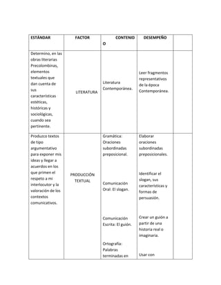 ESTÁNDAR FACTOR CONTENID
O
DESEMPEÑO
Determino, en las
obras literarias
Precolombinas,
elementos
textuales que
dan cuenta de
sus
características
estéticas,
históricas y
sociológicas,
cuando sea
pertinente.
LITERATURA
Literatura
Contemporánea.
Leer fragmentos
representativos
de la época
Contemporánea.
Produzco textos
de tipo
argumentativo
para exponer mis
ideas y llegar a
acuerdos en los
que primen el
respeto a mi
interlocutor y la
valoración de los
contextos
comunicativos.
PRODUCCIÓN
TEXTUAL
Gramática:
Oraciones
subordinadas
preposicional.
Comunicación
Oral: El slogan.
Comunicación
Escrita: El guión.
Ortografía:
Palabras
terminadas en
Elaborar
oraciones
subordinadas
preposicionales.
Identificar el
slogan, sus
características y
formas de
persuasión.
Crear un guión a
partir de una
historia real o
imaginaria.
Usar con
 