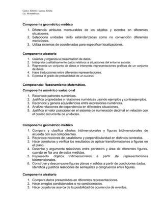 Carlos Alberto Fuentes Arrieta
Lic. Matemáticas.
Componente geométrico métrico
1. Diferencia atributos mensurables de los objetos y eventos en diferentes
situaciones.
2. Selecciona unidades tanto estandarizadas como no convención diferentes
mediciones.
3. Utiliza sistemas de coordenadas para especificar localizaciones.
Componente aleatorio
1. Clasifica y organiza la presentación de datos.
2. Interpreta cualitativamente datos relativos a situaciones del entorno escolar.
3. Representa un conjunto de datos e interpreta representaciones graficas de un conjunto
de datos.
4. Hace traducciones entre diferentes representaciones.
5. Expresa el grado de probabilidad de un suceso.
Competencia: Razonamiento Matemático.
Componente numérico variacional
1. Reconoce patrones numéricos.
2. Justifica propiedades y relaciones numéricas usando ejemplos y contraejemplos.
3. Reconoce y genera equivalencias entre expresiones numéricas.
4. Analiza relaciones de dependencia en diferentes situaciones.
5. Justifica el valor posicional en el sistema de numeración decimal en relación con
el conteo recurrente de unidades.
Componente geométrico métrico
1. Compara y clasifica objetos tridimensionales y figuras bidimensionales de
acuerdo con sus componentes.
2. Reconoce nociones de paralelismo y perpendicularidad en distintos contextos.
3. Hace conjeturas y verifica los resultados de aplicar transformaciones a figuras en
el plano.
4. Describe y argumenta relaciones entre perímetro y área de diferentes figuras,
cuando se fija una de estas medidas.
5. Representa objetos tridimensionales a partir de representaciones
bidimensionales.
6. Construye y descompone figuras planas y sólidos a partir de condiciones dadas.
Identifica y justifica relaciones de semejanza y congruencia entre figuras.
Componente aleatorio
1. Compara datos presentados en diferentes representaciones.
2. Hace arreglos condicionados o no condicionados.
3. Hace conjeturas acerca de la posibilidad de ocurrencia de eventos.
 