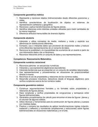 Carlos Alberto Fuentes Arrieta
Lic. Matemáticas.
Componente geométrico métrico
1. Representa y reconoce objetos tridimensionales desde diferentes posiciones y
vistas.
2. Identifica características de localización de objetos en sistemas de
representación cartesiana y geográfica.
3. Reconoce y aplica transformaciones de figuras planas.
4. Identifica relaciones entre distintas unidades utilizadas para medir cantidades de
la misma magnitud.
5. Diferencia atributos mensurables de diversos objetos
Componente aleatorio
1. Interpreta y utiliza conceptos de media, mediana y moda y explicita sus
diferencias en distribuciones diferentes.
2. Compara, usa e interpreta datos que provienen de situaciones reales y traduce
entre diferentes representaciones de un conjunto de datos.
3. Reconoce la posibilidad o la imposibilidad de ocurrencia de un evento a partir de
una información dada o de un fenómeno.
4. Reconoce relaciones entre un conjunto de datos y sus representaciones.
Competencia: Razonamiento Matemático.
Componente numérico variacional
1. Reconoce patrones en secuencias numéricas.
2. Interpreta y usa expresiones algebraicas equivalentes.
3. Interpreta tendencias que se presentan en un conjunto de variables relacionadas.
4. Usa representaciones y procedimientos en situaciones de proporcionalidad
directa e inversa.
5. Reconoce el uso de propiedades y relaciones de los números reales.
6. Desarrolla procesos inductivos, deductivos desde el lenguaje algebraico para
verifica conjeturas acerca de los números reales
Componente geométrico métrico
1. Construye argumentaciones formales y no formales sobre propiedades y
relaciones de figuras planas.
2. Hace conjeturas y verifica propiedades de congruencias y semejanza entre
figuras bidimensionales.
3. Generaliza procedimientos de cálculo para encontrar el área de figuras planas y
el volumen de algunos sólidos.
4. Utiliza técnicas y herramientas para la construcción de figuras planas y cuerpos
con medidas dadas.
5. Predice y compara los resultados de aplicar transformaciones rígidas (rotación,
traslación y reflexión) y homotecias (ampliaciones y reducciones) sobre figuras
bidimensionales en situaciones matemáticas y en el arte.
 