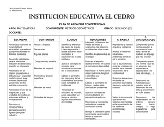 Carlos Alberto Fuentes Arrieta
Lic. Matemáticas.
PLAN DE AREA POR COMPETENCIAS
AREA: MATEMÁTICAS COMPONENTE: METRICO-GEOMÉTRICO GRADO: SEGUNDO (2º)
DOCENTE:
ESTANDAR CONTENIDOS LOGROS INDICADORES C. BASICA
C.
CIUDADANA/CLG
Reconozco nociones de
horizontalidad
verticalidad, paralelismo
y perpendicularidad en
distintos contextos.
Desarrollo habilidades
para re relacionar
dirección de distancias y
posición en el espacio
Reconozco en los
objetos propiedades o
atributos que se puedan
medir longitud. área
volumen capacidad
.peso masa en los
eventos su duración
Reconozco el uso de las
magnitudes y sus
unidades de medida en
soluciones aditivas y
multiplicativas
Reconozco
congruencia y
semejanza entre
figuras (ampliar,
reducir).
Rectas y ángulos
Secuencias
Figuras planas
Congruencia y simetría
Medidas de longitud
Perímetro y área de
superficie
Medidas de masa
Unidades de tiempo
Identifico y diferencio
las clases de ángulo.
Líneas segmentos y
rectas aplicando estos
conceptos a
situaciones de la vida
cotidiana
Aplico el concepto de
simetría para
solucionar situaciones
de la vida cotidiana
Cálculo el perímetro
de triángulo y de los
cuadriláteros aplicando
estos conceptos en
problemas
Reconoce las
unidades de volumen,
peso, capacidad y d
tiempo e idéntico
algunos instrumentos
de medidas
Interpreto y diferencio las
clases de líneas y
segmentos, las relaciono
en diferentes situaciones.
Identifico los elementos de
un ángulo
Ubico en el espacio
objetos teniendo en cuenta
el concepto de lateralidad
Reconozco el metro como
unidad patrón de longitud
e identifico sus
submúltiplos
Cálculo el perímetro de
figuras y aplico este
concepto en problemas
Aplico el concepto de
simetría bilateral en
elementos de entorno
Reconozco y manejo las
unidades de masa en
actividades diarias
Manejo el calendario como
herramienta para medir el
tiempo y organizar
actividades.
Represento y clasifico
ángulos y polígonos
Analizo e interpreto
situaciones
problemas donde es
útil la simetría
Uso la equivalencias
entre las unidades de
medida para resolver
situaciones de la
cotidianidad
Soluciono situaciones
en donde se
presentan conceptos
de peso y volumen de
cuerpos
Valoro la importancia
que tienen los
sistemas de medidas
en la organización de
los sistemas
económicos y
sociales.
Comprendo que las
normas ayudan a
promover el buen
trato y evitar el
maltrato en el juego
y la vida escolar.
Comprendo que es
una norma y que es
un acuerdo, las
respeto en el
espacio dado (la
casa, el colegio,…)
Selecciono los
materiales que
requiero para el
desarrollo de una
tarea y los conservo
en buen estado
Reconozco las
necesidades de mi
entorno cercano
(casa ,barrio,
colegio) y hago
sugerencias para
solucionarlas
 
