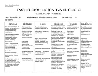 Carlos Alberto Fuentes Arrieta
Lic. Matemáticas.
PLAN DE AREA POR COMPETENCIAS
AREA: MATEMÁTICAS COMPONENTE: NÚMERICO VARIACIONAL GRADO: QUINTO (5º)
DOCENTE:
ESTANDAR CONTENIDOS LOGROS INDICADORES C. BASICA
C.
CIUDADANA/CLG
Uso diversas estrategias de
cálculo y de estimación para
resolver problemas en
situaciones aditivas y
multiplicativas.
Interpreto las fracciones en
diferentes contextos:
situaciones de medición,
relaciones parte todo,
cociente, razones y
proporciones.
Utilizo la notación decimal
para expresar fracciones en
diferentes contextos y
relaciono estas dos
notaciones con la de los
porcentajes.
Modelo situaciones de
dependencia mediante la
proporcionalidad directa e
inversa.
Analizo y explico relaciones
de dependencia entre
cantidades que varían en el
tiempo con cierta regularidad
en situaciones económicas,
sociales y de las ciencias
naturales.
Potenciación de
números naturales.
Radicación de
números naturales
Logaritmación de
números naturales
Teoría de los
números naturales.
Fracciones
Razones y
proporciones.
Magnitudes directa e
inversamente
proporcionales
Regla de tres simple
directa e inversa
Porcentajes
Números Enteros
(números negativos)
Resuelvo situaciones
problemas aplicando las
propiedades de la
potenciación, radicación y
logaritmación
Aplico el concepto de
factores primos para
resolver problemas con
números fraccionarios y
otros contextos.
Identifico la relación directa
e inversa entre dos
magnitudes y las clasifico
en dependientes e
Independientes.
Comprendo el concepto de
valor absoluto de un
número entero.
Reconozco la radicación
y la logaritmación como
operaciones inversas a la
potenciación.
Aplico el criterio de
divisibilidad en la división
e números naturales
Identifico los números
primos en una secuencia
de números naturales
Descompongo un
número en sus factores
primos.
Cálculo el m.c.d. y el
m.c.m de dos o más
números.
clasifico los fraccionarios
en propios impropios y
mixtos
Realizo operaciones con
números fraccionarios
Identifico el número
decimal como una
transformación del
número fraccionario.
Realizo operaciones con
números decimales.
Identifico los números
negativos como una
extensión de los
números naturales
Identifico en
situaciones cotidianas
la aplicación de las
operaciones de
potenciación,
radicación y
logaritmación
Valoro la importancia
que tiene la teoría de
números naturales en
la solución de
situaciones problemas
de ni contexto y de
otros
Interpreto números
fraccionarios en
diferentes contextos y
situaciones.
Resuelvo y formulo
problemas en
situaciones de
proporcionalidad directa,
inversa y producto de
medidas.
Aplico el concepto de
valor absoluto en
contexto donde se
requiere la suma de
números enteros.
Cumplo las normas
de comportamiento
definidas en un
espacio dado, lo
utilizo
adecuadamente
Indago los
argumentos,
evidencias y hechos
que llevan a los
otros a pensar o
expresarse de una
determinada forma.
Identifico la
información
requerida para
desarrollar una tarea
o actividad.
Busco formas de
resolver los
conflictos que
enfrento en mi
entorno cercano (mi
casa, mi barrio, mi
colegio).
 