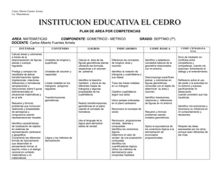 Carlos Alberto Fuentes Arrieta
Lic. Matemáticas.
PLAN DE AREA POR COMPETENCIAS
AREA: MATEMÁTICAS COMPONENTE: GOMETRICO - METRICO GRADO: SEPTIMO (7º)
DOCENTE: Carlos Alberto Fuentes Arrieta
ESTÁNDAR CONTENIDO LOGROS INDICADORES COMP. BÁSICA COMP. CIUDADANA
/CLG
Calculo áreas y volúmenes
a través de la
descomposición de figuras
planas y cuerpos
regulares.
Predigo y comparo los
resultados de aplicar
transformaciones rígidas
(traslaciones, rotaciones,
reflexiones) y homotecias
(ampliaciones y
reducciones) sobre ﬁ guras
bidimensionales en
situaciones matemáticas y
en el arte
Resuelvo y formulo
problemas que involucren
relaciones y propiedades
de semejanza y
congruencia usando
representaciones visuales.
Identifico características
de localización de objetos
en sistemas de
representación cartesiana
y geográfica
Comprendo las diferentes
formas de razonamiento
que desarrollan el
pensamiento formal, el
espíritu crítico y el dialogo
racional en contexto
matemáticos y no
matematices.
Unidades de longitud y
superficies
Unidades de volumen y
capacidad
Líneas notables en los
triángulos polígonos
regulares.
Transformaciones
geométricas
Lógica y los métodos de
demostración
Cálculo el área de las
figuras geométricas planas
utilizando las formulas
respectivas y el volumen
de poliedros
Identifico la bisectriz,
mediatriz y altura en las
diferentes clases de
triángulos y algunas
propiedades de los
cuadriláteros.
Realizo transformaciones
geométricas en el plano
usando el concepto de
homotecia
Uso el lenguaje de la
lógica para demostrar
tablas de verdad
Diferencio los conceptos
de longitud, área y
volumen
Identifico la notación de
triángulos y cuadriláteros y
sus clases.
Trazo las líneas notables
en un triángulo
Clasifico cuadriláteros
según sus lados
Ubico parejas ordenadas
en el plano cartesiano
Reconozco el concepto de
vector
Reconozco proposiciones
cerrada, abiertas y
compuestas
Identifico los conectivos
lógicos
Determino el valor de
verdad de una proposición
compuesta
Identifico los
cuantificadores lógicos
Utilizo los métodos de
demostración para
comprobar hipótesis.
Identifico y establezco
conceptos básicos de la
geometría relacionados
con mi entorno.
Descompongo superficies
planas y volúmenes en
figuras geométricas
conocidas con el objeto de
determinar su área y
volumen.
Identifico traslaciones,
rotaciones y reflexiones
de figuras en mi entorno
Resuelvo y formulo
problemas usando
modelos geométricos.
Aplico la equivalencia de
los conectivos lógicos a la
demostración de
enunciados
proposicionales.
Sirvo de mediador en
conflictos entre
compañeros y
compañeras, cuando me
autorizan, fomentando el
diálogo y el entendimiento.
Reflexiono sobre el uso
del poder y la autoridad en
mi entorno y expreso
pacíficamente mi
desacuerdo
cuando considero que hay
injusticias.
Identifico mis emociones y
reconozco su influencia en
mi comportamiento y
decisiones.
Respeto las ideas
expresadas por los otros,
aunque sean diferentes de
las mías.
 