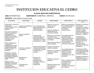 Carlos Alberto Fuentes Arrieta
Lic. Matemáticas.
PLAN DE AREA POR COMPETENCIAS
AREA: MATEMÁTICAS COMPONENTE: GOMETRICO - METRICO GRADO: OCTAVO (8º)
DOCENTE: Carlos Alberto Fuentes Arrieta
ESTÁNDAR CONTENIDO LOGROS INDICADORES COMP. BÁSICA COMP. CIUDADANA
/CLG
Calculo áreas y volúmenes
a través de la
descomposición de figuras
planas y cuerpos
regulares.
Comprendo las diferentes
formas de razonamiento
que desarrollan el
pensamiento formal, el
espíritu crítico y el dialogo
racional en contexto
matemáticos y no
matemáticos.
Verifico propiedades de
congruencias y
semejanzas entre figuras
bidimensionales y entre
objetos tridimensionales
en la solución de
problemas.
Reconozco y contrasto
propiedades y relaciones
geométricas utilizadas en
demostración de teoremas
básicos (Pitágoras y
Tales).
Resuelvo y formulo
problemas que involucren
relaciones y propiedades
de semejanza y
congruencia usando
representaciones visuales.
Lógica y los métodos de
demostración
Área de superficies
planas
Volumen y capacidad
de poliedros
Semejanza de
triángulos
Congruencia de
triángulos
Uso el lenguaje de la
lógica para demostrar o
refutar hipótesis y
verificar las tesis.
Descompongo
superficies planas en
figuras geométricas
conocidas con el objeto
de determinar su área.
Descompongo poliedros
en figuras geométricas
conocidas con el objeto
de determinar su
volumen.
Demuestro la
congruencia o
semejanza ente
triángulos a través de
los criterios
establecidos.
Determino el valor de
verdad de una
proposición
Utilizo los métodos de
demostración para
comprobar hipótesis.
Diferencio los conceptos
de longitud, área y
volumen y sus unidades
de medidas.
Calculo áreas de figuras
planas regulares.
Calculo el volumen de
poliedros regulares
Relación las medidas de
volumen con las de
capacidad
Identifico la clases de
triángulos
Defino los criterios para
la congruencia y
semejanza de
triángulos.
Aplico la equivalencia de
los conectivos lógicos a
la demostración de
enunciados
proposicionales.
Uso representaciones
geométricas para
resolver problemas de
matemáticas y otras
ciencias relacionados
con la medida de
volúmenes y capacidad.
Uso representaciones
geométricas para
resolver y formular
problemas en las
matemáticas y en otras
disciplinas.
Aplico y justifico criterios
de congruencias y
semejanza entre
triángulos en la
resolución y formulación
de problemas.
Entiendo la importancia
de mantener
expresiones de afecto y
cuidado mutuo con mis
familiares, amigos,
amigas y parejas, a
pesar de las diferencias
disgustos o conflictos.
Comprendo las
características del
Estado de Derecho y
del Estado Social de
Derecho y su
importancia para
garantizar los derechos
ciudadanos.
Cumplo las normas de
comportamiento definidas
en un espacio dado utilizo
adecuadamente los
recursosa mi disposición.
Establezco nuevas formas
de interacción con los
miembros del equipo para
mejorar los resultados
 