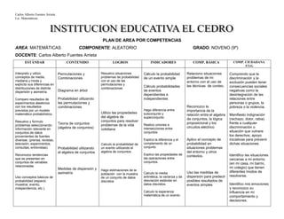 Carlos Alberto Fuentes Arrieta
Lic. Matemáticas.
PLAN DE AREA POR COMPETENCIAS
AREA: MATEMÁTICAS COMPONENTE: ALEATORIO GRADO: NOVENO (9º)
DOCENTE: Carlos Alberto Fuentes Arrieta
ESTÁNDAR CONTENIDO LOGROS INDICADORES COMP. BÁSICA COMP. CIUDADANA
/CLG
Interpreto y utilizo
conceptos de media,
mediana y moda y
explicito sus diferencias en
distribuciones de distinta
dispersión y asimetría.
Comparo resultados de
experimentos aleatorios
con los resultados
previstos por un modelo
matemático probabilístico.
Resuelvo y formulo
problemas seleccionando
información relevante en
conjuntos de datos
provenientes de fuentes
diversas. (prensa, revistas,
televisión, experimentos,
consultas, entrevistas).
Reconozco tendencias
que se presentan en
conjuntos de variables
relacionadas.
Uso conceptos básicos de
probabilidad (espacio
muestral, evento,
independencia, etc.).
Permutaciones y
Combinaciones
Diagrama en árbol
Probabilidad utilizando
las permutaciones y
combinaciones
Teoría de conjuntos
(algebra de conjuntos)
Probabilidad utilizando
el algebra de conjuntos
Medidas de dispersión y
asimetría
Resuelvo situaciones
problemas de probabilidad
con el uso de las
permutaciones y
combinaciones
Utilizo las propiedades
del algebra de
conjuntos para resolver
problemas de la vida
cotidiana
Calculo la probabilidad de
un evento utilizando el
algebra de conjuntos.
Hago estimaciones de la
población con la muestra
de un conjunto de datos
discretos
Cálculo la probabilidad
de un evento simple
Cálculo probabilidades
de eventos
dependientes e
independientes
Hago diferencia entre
subconjunto y
superconjunto
Realizo uniones e
intersecciones entre
conjuntos
Explico la diferencia y el
complemento de un
conjunto
Explico las propiedades de
las operaciones entre
conjuntos.
.
Calculo la media
aritmética, la varianza y da
desviación estándar en
datos discretos.
Calculo la esperanza
matemática de un evento
Relaciono situaciones
problemas de mi
entorno con el uso de
las técnicas de conteo.
Reconozco la
importancia de la
relación entre el algebra
de conjuntos, la lógica
proposicional y los
circuitos eléctrico
Aplico el concepto de
probabilidad en
situaciones problemas
del entorno y otros
contextos.
Uso las medidas de
dispersión para predecir
posibles resultados de
eventos simples
Comprendo que la
discriminación y la
exclusión pueden tener
consecuencias sociales
negativas como la
desintegración de las
relaciones entre
personas o grupos, la
pobreza o la violencia.
Manifiesto indignación
(rechazo, dolor, rabia)
frente a cualquier
discriminación o
situación que vulnere
los derechos; apoyo
iniciativas para prevenir
dichas situaciones.
Identifico las situaciones
cercanas a mi entorno
(en mi casa, mi barrio,
mi colegio) que tienen
diferentes modos de
resolverse.
Identifico mis emociones
y reconozco su
influencia en mi
comportamiento y
decisiones.
 