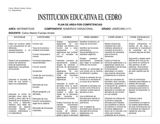 Carlos Alberto Fuentes Arrieta
Lic. Matemáticas.
PLAN DE AREA POR COMPETENCIAS
AREA: MATEMÁTICAS COMPONENTE: NÚMERICO VARIACIONAL GRADO: UNDÉCIMO (11º)
DOCENTE: Carlos Alberto Fuentes Arrieta
ESTÁNDAR CONTENIDO LOGROS INDICADORES COMP. BÁSICA COMP. CIUDADANA
/CLG
Utilizo los números reales
y las inecuaciones en sus
diferentes
representaciones y en
diversos contextos.
Observo las propiedades y
analizo las relaciones
entre las expresiones
algebraicas y las graficas
de funciones.
Interpreto el concepto de
limite de una función y
aplico sus propiedades
Interpreto la noción de
derivada como razón de
cambio y como valor de la
pendiente de la tangente a
una curva y desarrollo
métodos para hallar las
derivadas de algunas
funciones básicas en
contextos matemáticos y
no matemáticos.
Función real.
Tipos de funciones y
modelos funcionales
Función compuesta e
inversa
Funciones especiales y
trascendentales
Función racional.
Sucesiones
Límite de una función y
continuidad.
Derivada de una
función.
Recta tangente y la
derivada.
Derivada de una
función compuesta y
regla de la cadena
Derivada de funciones
implícitas.
Analizo expresiones
algebraicas en una
variable que definen una
función real y otras
expresiones no
algebraicas que cumplen
con el concepto de
función
Interpreto procesos de
aproximación sucesiva,
rangos de variación y
técnicas de factorización
de expresiones
algebraicas en una
variable para analizar el
límite de funciones
algebraicas y no
algebraicas.
Interpreto la noción de
derivada como la razón
de cambio o la variación
instantánea de su
variable y utilizo las
reglas de la derivación
para encontrar la
derivada de funciones.
Analizo funciones de una
variable encontrando
interceptos, asíntotas,
máximos y mínimos,
puntos de inflexión,
comportamiento local y
global y aplico la derivada
Identifico el dominio y el
rango de una función .
Identifico las funciones
polinómicas y
trascendentales por su
expresión algébrica.
Empleo procesos de
aproximación sucesivas
para llegar al concepto de
límite de una función.
Identifico la continuidad de
una función por su dominio
de definición o grafica.
Evaluó la variación de una
función en la vecindad de
un punto de su dominio.
Interpreto la derivada una
función como límite de la
variación cuando esta se
aproxima a cero.
Uso la definición de
derivada para calcular la
derivada de una función
polinómica.
Uso el algebra de
derivadas para calcular la
derivada de funciones
algebraicas y no
algebraicas.
Modelo situaciones
problema de la vida
cotidiana utilizando el
concepto de función e
interpreto los resultados
para la toma de
decisiones.
Explico el límite de
funciones algebraicas y no
algebraicas usando sus
propiedades y las técnicas
de factorización
adecuadas y lo sutilizo
para resolver situaciones
problemas de mi entorno.
Utilizo los conceptos de
perímetro, área, volumen,
velocidad y aceleración a
la resolución de problema
de la vida cotidiana
aplicando el concepto de
derivada de una función
en una variable.
Interpreto los criterios de
la primera y segunda
derivada como métodos
que simplifican el cálculo
de máximos y mínimos de
funciones algebraicas
dentro de un intervalo y los
utilizo para resolver
problemas de mi entorno.
Analizo críticamente el
sentido de las leyes y
comprendo la importancia
de cumplirlas, así no
comparta algunas de ellas.
Argumento y debato sobre
dilemas de la vida en los
que entran en conflicto el
bien general y el bien
particular, reconociendo
los mejores argumentos,
así sean mejores que los
míos.
Ubico la información
necesaria para elaborar un
análisis del mercado
(clientes, competidores y
productos) para tomar la
decisión de emprender un
negocio.
Produzco nueva
información y
conocimiento con base en
los análisis desarrollados
de otras informaciones con
el propósito de mejoras la
calidad de vida d las
personas.
 