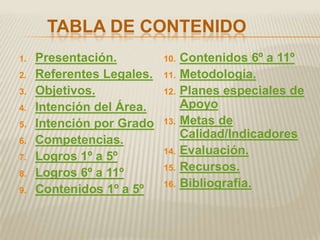 TABLA DE CONTENIDO
1.   Presentación.         10.   Contenidos 6º a 11º
2.   Referentes Legales.   11.   Metodología.
3.  ...