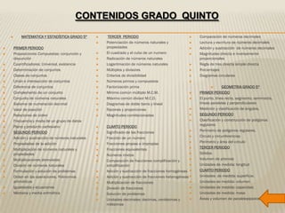 CONTENIDOS GRADO QUINTO

           MATEMATICA Y ESTADÍSTICA GRADO 5º           TERCER PERIODO                          ...