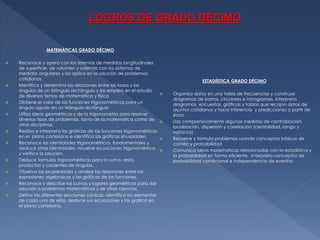 LOGROS DE GRADO DÉCIMO
MATEMÁTICAS GRADO DÉCIMO

















Reconoce y opera con los sistemas de medidas longitudinales
de superficie, de volumen y además con los sistemas de
medidas angulares y los aplica en la solución de problemas
cotidianos.
Identifica y determina las relaciones entre los lados y los
ángulos de un triángulo rectángulo y las emplea en el estudio
de diversos temas de matemática y física
Obtiene el valor de las funciones trigonométricas para un
ángulo agudo en un triángulo rectángulo
Utiliza ideas geométricas y de la trigonometría para resolver
diversos tipos de problemas, tanto de la matemática como de
otras disciplinas.
Realiza e interpreta las gráficas de las funciones trigonométricas
en el plano cartesiano e identifica las gráficas sinusoidales.
Reconoce las identidades trigonométricas fundamentales y
deduce otras identidades, resuelve ecuaciones trigonométrica
y verifica la solución.
Deduce formulas trigonométricas para la suma, resta,
productos y cocientes de ángulos.
Observa las propiedades y analiza las relaciones entre las
expresiones algebraicas y las gráficas de las funciones.
Reconoce y describe las curvas y lugares geométricos para dar
solución a problemas matemáticos y de otras ciencias.
Define las diferentes secciones cónicas, identifica los elementos
de cada una de ellas, deduce sus ecuaciones y las grafica en
el plano cartesiano.

ESTADIÍSTICA GRADO DÉCIMO







Organiza datos en una tabla de frecuencias y construye
diagramas de barras, circulares e histogramas. Interpreta
diagramas, encuestas, gráficas y tablas que recojan datos de
asuntos cotidianos y hace inferencia y predicciones a partir de
éstos.
Usa comprensivamente algunas medidas de centralización,
localización, dispersión y correlación (centralidad, rango y
varianza).
Resuelve y formula problemas usando conceptos básicos de
conteo y probabilidad
Comunica ideas matemáticas relacionadas con la estadística y
la probabilidad en forma eficiente. Interpreta conceptos de
probabilidad condicional e independencia de eventos.

 