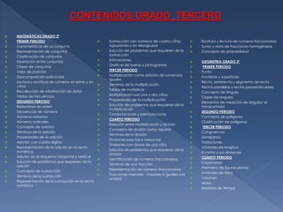 CONTENIDOS GRADO TERCERO




























MATEMÀTICAS GRADO 3º
PRIMER PERIODO
Características de un conjunto
Representación de conjuntos
Clasificación de conjuntos
Operación entre conjuntos
Clases de conjuntos
Valor de posición
Descomposición polinomial
Lectura y escritura de números en letras y en
cifras
Recolección de información de datos
Tablas de frecuencias
SEGUNDO PERIODO
Relaciones de orden
Secuencias de números
Números romanos
Números ordinales
Concepto de adición
Términos de la adición
Propiedades de la adición
Adición con cuatro dígitos
Representación de la adición en la recta
numérica
Adición en el esquema horizontal y vertical
Solución de problemas que requieren de la
adición
Concepto de sustracción
Términos de la sustracción
Representación de la sustracción en la recta
numérica

























Sustracción con números de cuatro cifras
agrupando y sin desagrupar
Solución de problemas que requieren de la
sustracción
Estimaciones
Graficas de barras y pictogramas
TERCER PERIODO
Multiplicación como adición de sumandos
iguales
Términos de la multiplicación.
Tablas de multiplicar
Multiplicación por una y dos cifras
Propiedades de la multiplicación
Solución de problemas que requieran de la
multiplicación
Combinaciones y permutaciones
CUARTO PERIODO
Relación entre multiplicación y división
Concepto de división como reparto
Términos de la división
Divisiones exactas e inexactas
Divisiones con divisor de una cifra
Solución de problemas que requieran de la
división
Identificación de números fraccionarios
Términos de una fracción
Representación de números fraccionarios
Fracciones menores , mayores e iguales a la
unidad































Escritura y lectura de números fraccionarios
Suma y resta de fracciones homogéneas
Concepto de probabilidad
GEOMETRIA GRADO 3º
PRIMER PERIODO
Punto
Fronteras y superficies
Recta, semirrecta y segmento de recta
Rectas paralelas y rectas perpendiculares
Concepto de ángulo
Clases de ángulos
Elementos de medición de ángulos: el
transportador
SEGUNDO PERIODO
Concepto de polígonos
Clasificación de polígonos
TERCER PERIODO
Congruencia
Semejanza
Traslaciones
Unidades de longitud
El metro y sus divisiones
CUARTO PERIODO
Capacidad
Perímetro de figuras planas
Unidades de área
Volumen
Masa
Medidas de tiempo

 