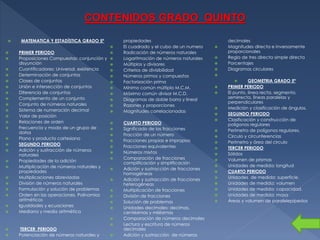 CONTENIDOS GRADO QUINTO


MATEMATICA Y ESTADÍSTICA GRADO 5º





























PRIMER PERIODO
Proposiciones Compuestas: conjunción y
disyunción
Cuantificadores: Universal, existencia
Determinación de conjuntos
Clases de conjuntos
Unión e intersección de conjuntos
Diferencia de conjuntos
Complemento de un conjunto
Conjunto de números naturales
Sistema de numeración decimal
Valor de posición
Relaciones de orden
Frecuencia y moda de un grupo de
datos
Plano y producto cartesiano
SEGUNDO PERIODO
Adición y sustracción de números
naturales
Propiedades de la adición
Multiplicación de números naturales y
propiedades
Multiplicaciones abreviadas
División de números naturales
Formulación y solución de problemas
Orden en las operaciones. Polinomios
aritméticos
Igualdades y ecuaciones
Mediana y media aritmética































TERCER PERIODO
Potenciación de números naturales y




propiedades
El cuadrado y el cubo de un numero
Radicación de números naturales
Logaritmación de números naturales
Múltiplos y divisores
Criterios de divisibilidad
Números primos y compuestos
Factorización prima
Mínimo común múltiplo M.C.M.
Máximo común divisor M.C.D.
Diagramas de doble barra y lineal
Razones y proporciones
Magnitudes correlacionadas
CUARTO PERIODO
Significado de las fracciones
Fracción de un número
Fracciones propias e impropias
Fracciones equivalentes
Números mixtos
Comparación de fracciones
complificación y simplificación
Adición y sustracción de fracciones
homogéneas
Adición y sustracción de fracciones
heterogéneas
Multiplicación de fracciones
División de fracciones
Solución de problemas
Unidades decimales: decimas,
centésimas y milésimas
Comparación de números decimales
Lectura y escritura de números
decimales
Adición y sustracción de números






decimales
Magnitudes directa e inversamente
proporcionales
Regla de tres directa simple directa
Porcentajes
Diagramas circulares
























GEOMETRIA GRADO 5º
PRIMER PERIODO
El punto, línea recta, segmento,
semirrecta, líneas paralelas y
perpendiculares
Medición y clasificación de ángulos.
SEGUNDO PERIODO
Clasificación y construcción de
polígonos regulares
Perímetro de polígonos regulares.
Circulo y circunferencias
Perímetro y área del circulo
TERCER PERIODO
Sólidos
Volumen de prismas
Unidades de medida: longitud
CUARTO PERIODO
Unidades de medida: superficie.
Unidades de medida: volumen
Unidades de medida: capacidad.
Unidades de medida: masa
Áreas y volumen de paralelepípedos

 