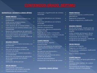 CONTENIDOS GRADO SÉPTIMO
MATEMÁTICAS Y ESTADÌSTICA GRADO SÉPTIMO

















PRIMER PERIODO
Conjunto de los números enteros y sus
propiedades
Orden en los números enteros,
representación gráfica
Valor absoluto de un número entero
Operaciones con números enteros y sus
propiedades
Resolución de problemas de aplicación
de las operaciones con números enteros
Conceptos básicos de estadística:
Población, muestra y variable, clases de
variables.
SEGUNDO PERIODO
Conjunto de los números racionales y sus
propiedades
Orden en los números racionales
Ubicación en la recta numérica de
números racionales
Operaciones con números racionales y
sus propiedades
Resolución de problemas de aplicación
de las operaciones con números
racionales
Distribución de frecuencias

radicación y logaritmación de números
racionales











Polinomios aritméticos con números
enteros
Polinomios aritméticos con números
racionales
Solución de ecuaciones
Razones y proporciones
Magnitudes directa e inversamente
proporcionales
Regla de tres simple y compuesta
Diagrama de barras y diagrama circular
Medidas de tendencia central























CUARTO PERIODO
Tanto por ciento, repartos
proporcionales
Solución de problemas de aplicación
sobre proporcionalidad y tanto por
ciento
Recolección de información y
tabulación de datos
Representación gráfica de datos y
análisis de resultados
Nociones de probabilidad
Introducción a las técnicas de conteo
















TERCER PERIODO
Potenciación, radicación y
logaritmación de números racionales
Propiedades de la potenciación,



GEOMETRÍA GRADO SÉPTIMO

PRIMER PERIODO
Definiciones básicas y construcciones
geométricas
Segmentos congruentes
Ángulos congruencia y clasificación

SEGUNDO PERIODO
Estudio del triangulo. Clasificación del
triangulo de acuerdo a sus lados y sus
ángulos
Líneas notables del triángulo: alturas,
medianas, mediatrices y bisectrices
Propiedades de los triángulos
Congruencia de triángulos, criterios de
congruencia de triángulos
TERCER PERIODO
Teorema de Pitágoras
Polígonos y su clasificación
Estudio de los cuadriláteros, clasificación
y propiedades
Sistema Métrico Decimal
CUARTO PERIODO
Perímetro y área de figuras geométricas
planas
Nociones sobre volumen de cuerpos
geométricos
Movimientos en el plano: traslación,
reflexión, rotación y homotecias

 