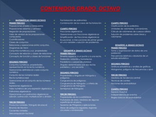 CONTENIDOS GRADO OCTAVO
MATEMÁTICAS GRADO OCTAVO
PRIMER PERIODO
Proposiciones simples y compuestas
Proposiciones abiertas y cerradas
Negación de proposiciones
Valor de verdad de las proposiciones
compuestas
Cuantificadores
Clases de conjuntos.
Relaciones y operaciones entre conjuntos.
Diagramas de Venn
Conjuntos numéricos y sus propiedades
Concepto de relación y clases de relaciones
Concepto de función y clases de funciones




























SEGUNDO PERIODO
Conjuntos numéricos, propiedades,
representación en la recta numérica,
Operaciones definidas en cada conjunto
numérico
Conjunto de los números reales
Recta numérica real
Operaciones en el conjunto de los números
reales.
Expresiones algebraicas
Valor numérico de una expresión algebraica
Polinomios algebraicos
Operaciones con polinomios algebraicos:
adición, sustracción, multiplicación y división.












TERCER PERIODO
Productos notables. Triángulo de pascal
Binomio de Newton
Cocientes notables
Descomposición factorial

CUARTO PERIODO
Fracciones algebraicas
Operaciones con fracciones algebraicas
Simplificación de fracciones algebraicas
Ecuaciones e inecuaciones de primer grado
en una variable y solución de problemas.













GEOMETRÍ A GRADO OCTAVO
PRIMER PERIODO
Simetría respecto a un punto y a una recta.
Traslación, rotación y homotecias
Paralelismo y perpendicularidad.
Ángulos determinados por dos rectas
paralelas y una secante














SEGUNDO PERIODO
Propiedades y ángulos en triángulos y
polígonos
Congruencia de polígonos.
Congruencia de triángulos y criterio de
congruencia de triángulos
Semejanza de triángulos







TERCER PERIODO.
Propiedades de los cuadriláteros
Postulados de área. Medidas de algunas
superficies en el plano.
Teorema de Pitágoras y aplicaciones.
Áreas de polígonos regulares, regiones
circulares y sombreadas

CUARTO PERIODO
Clasificación de los poliedros.
Unidades de volúmenes, conversiones,
Cálculo de volúmenes de cuerpos sólidos
Solución de problemas sobre áreas y
volúmenes

ESTADÍSTIC A GRADO OCTAVO
PRIMER PERIODO
Toma y organización de datos de una
población
Frecuencias relativas y absolutas de un
estudio estadístico
SEGUNDO PERIODO
Gráficas estadísticas y análisis de gráficas
Histograma, polígono de frecuencias y ojiva







TERCER PERIODO
Medidas de tendencia central
Técnicas de conteo
Nociones de probabilidad














Factorización de polinomios
Combinación de los casos de factorización




CUARTO PERIODO
Espacio muestral
Independencia de eventos
Reglas básicas de probabilidad

 