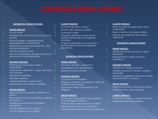 CONTENIDOS GRADO NOVENO
MATEMÁTICA GRADO NOVENO




















PRIMER PERIODO
Función lineal.
Pendiente de una línea recta, ecuación de
la recta
Rectas paralelas y perpendiculares,
propiedades de sus pendientes
Sistemas de ecuaciones lineales 2X2 y 3X3,
métodos de solución
Matrices y determinantes
Solución de problemas de aplicación de los
sistemas de ecuaciones lineales



SEGUNDO PERIODO
Potenciación de números reales y
propiedades
Definición de radicación y reglas del cálculo
con radicales.
Exponentes racionales
Notación científica
Unidad imaginaria y potencia de i.
Operaciones con números complejos
















TERCER PERIODO
Definición de la ecuación cuadrática y su
gráfica.
Raíces de la ecuación cuadrática y métodos
de solución.
Problemas que se ajusten a modelos
cuadráticos.
Función exponencial y su grafica.
Función logarítmica y su gráfica.









GEOMETRIA GRADO NOVENO















CUARTO PERIODO.
Áreas de regiones poligonales y áreas
sombreadas.
Áreas y volumen de cuerpos sólidos.
Solución de problemas sobre áreas y
volúmenes
ESTADÍSTICA GRADO NOVENO






CUARTO PERIODO
Funciones de orden superior
Función valor absoluto y gráfica
Sucesiones y series
Progresión aritmética y suma de los n
primeros términos de una progresión
aritmética
Progresión geométrica y suma de los n
primeros términos de una progresión
geométrica



PRIMER PERIODO
Concepto de razón y proporción
Propiedades de las proporciones.
Segmentos proporcionales.



SEGUNDO PERIODO
Congruencia de triángulos
Polígonos y triángulos semejantes, criterios de
semejanza de triángulos
Teorema de Thales, de la bisectriz y de
Pitágoras



PRIMER PERIODO
Distribución de frecuencias con datos
agrupados
Representación gráfica de datos
estadísticos









TERCER PERIODO

Deducción de las razones trigonométricas

en un triángulo rectángulo

Gráficas de las relaciones seno y coseno.
Definición de círculo y circunferencia.
Líneas notables del círculo y la circunferencia

SEGUNDO PERIODO
Medidas de tendencia central
Medidas de posición: deciles, cuartiles y
percentiles
Medidas de dispersión: desviación media,
desviación típica y varianza
TERCER PERIODO
Diagramas de árbol, técnicas de conteo
Combinaciones y permutaciones
CUARTO PERIODO
Probabilidad, espacio muestral, eventos.
Propiedades de la probabilidad

 