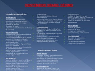 CONTENIDOS GRADO DÉCIMO
MATEMÁTICAS GRADO DÉCIMO

























PRIMER PERIODO
Ángulos y medidas de ángulos
Sistemas de medidas de ángulos
Conversiones y operaciones con
medidas de ángulos
Concepto de radián
Aplicaciones de los teoremas de Thales y
de Pitágoras
SEGUNDO PERIODO
Razones con la longitud de los lados de
un triángulo rectángulo.
Funciones trigonométricas de un ángulo
agudo en un triángulo rectángulo
Funciones trigonométricas para los
ángulos especiales
Signos de las funciones trigonométricas
según los cuadrantes
Casos que se presentan en la resolución
de triángulos rectángulos
Dominio, rango y período de cada
función trigonométrica
Elaboración de la gráfica de cada
función trigonométrica
TERCER PERIODO.
Teorema del Seno y teorema del Coseno
Solución de triángulos oblicuángulos
Dominio, rango y período de cada
función trigonométrica
Elaboración de la gráfica de cada
función trigonométrica
Identidades trigonométricas













fundamentales.
Comprobación de identidades

trigonométricas
Solución de ecuaciones trigonométricas
Funciones trigonométricas para la suma 
y resta de ángulos, ángulos dobles y

ángulos medios.
CUARTO PERIODO
Distancia entre dos puntos del plano y
coordenadas del punto medio de un
segmento.
La línea recta, pendiente y ecuaciones
de la recta.
Rectas paralelas y perpendiculares.
Ecuación de la circunferencia
Estudio de las secciones cónicas:
parábola, elipse e hipérbola













ESTADÍSTICA GRADO DÉCIMO









PRIMER PERIODO
Población, muestra, variable estadística:
cualitativa y cuantitativa
Elaboración de tablas de distribución de
frecuencia con datos agrupados
Gráficos estadísticos: histograma,
polígono de frecuencias, ojiva
SEGUNDO PERIODO
Medidas de tendencia central con
datos agrupados: media aritmética,

mediana y moda.
Medidas de dispersión: rango,
desviación media, varianza, covarianza,
desviación típica o estándar
Análisis de resultados de encuestas
Número índice
TERCER PERIODO
Técnicas de conteo
Diagrama de árbol
Principio de multiplicación
Combinaciones y permutaciones
CUARTO PERIODO.
Concepto de probabilidad.
Espacios muestrales
Cálculo de probabilidades
Independencia de eventos

 