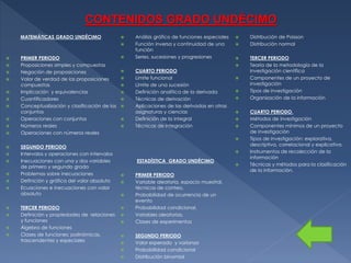 CONTENIDOS GRADO UNDÉCIMO
MATEMÁTICAS GRADO UNDÉCIMO















PRIMER PERIODO
Proposiciones simples y compuestas
Negación de proposiciones
Valor de verdad de las proposiciones
compuestas
Implicación y equivalencias
Cuantificadores
Conceptualización y clasificación de los
conjuntos
Operaciones con conjuntos
Números reales
Operaciones con números reales



Análisis gráfico de funciones especiales
Función inversa y continuidad de una
función
Series, sucesiones y progresiones

















CUARTO PERIODO
Limite funcional
Límite de una sucesión
Definición analítica de la derivada
Técnicas de derivación
Aplicaciones de las derivadas en otras
asignaturas y ciencias
Definición de la integral
Técnicas de integración






















SEGUNDO PERIODO
Intervalos y operaciones con intervalos
Inecuaciones con una y dos variables
de primero y segundo grado
Problemas sobre inecuaciones
Definición y gráfica del valor absoluto
Ecuaciones e inecuaciones con valor
absoluto
TERCER PERIODO
Definición y propiedades de relaciones
y funciones
Álgebra de funciones
Clases de funciones: polinómicas,
trascendentes y especiales



ESTADÍSTICA GRADO UNDÉCIMO














PRIMER PERIODO
Variable aleatoria, espacio muestral,
técnicas de conteo.
Probabilidad de ocurrencia de un
evento
Probabilidad condicional.
Variables aleatorias.
Clases de experimentos
SEGUNDO PERIODO
Valor esperado y varianza
Probabilidad condicional
Distribución binomial



Distribución de Poisson
Distribución normal
TERCER PERIODO
Teoría de la metodología de la
investigación científica
Componentes de un proyecto de
investigación
Tipos de investigación
Organización de la información
CUARTO PERIODO.
Métodos de investigación
Componentes mínimos de un proyecto
de investigación
Tipos de investigación: explorativa,
descriptiva, correlacional y explicativa.
Instrumentos de recolección de la
información
Técnicas y métodos para la clasificación
de la información.

 